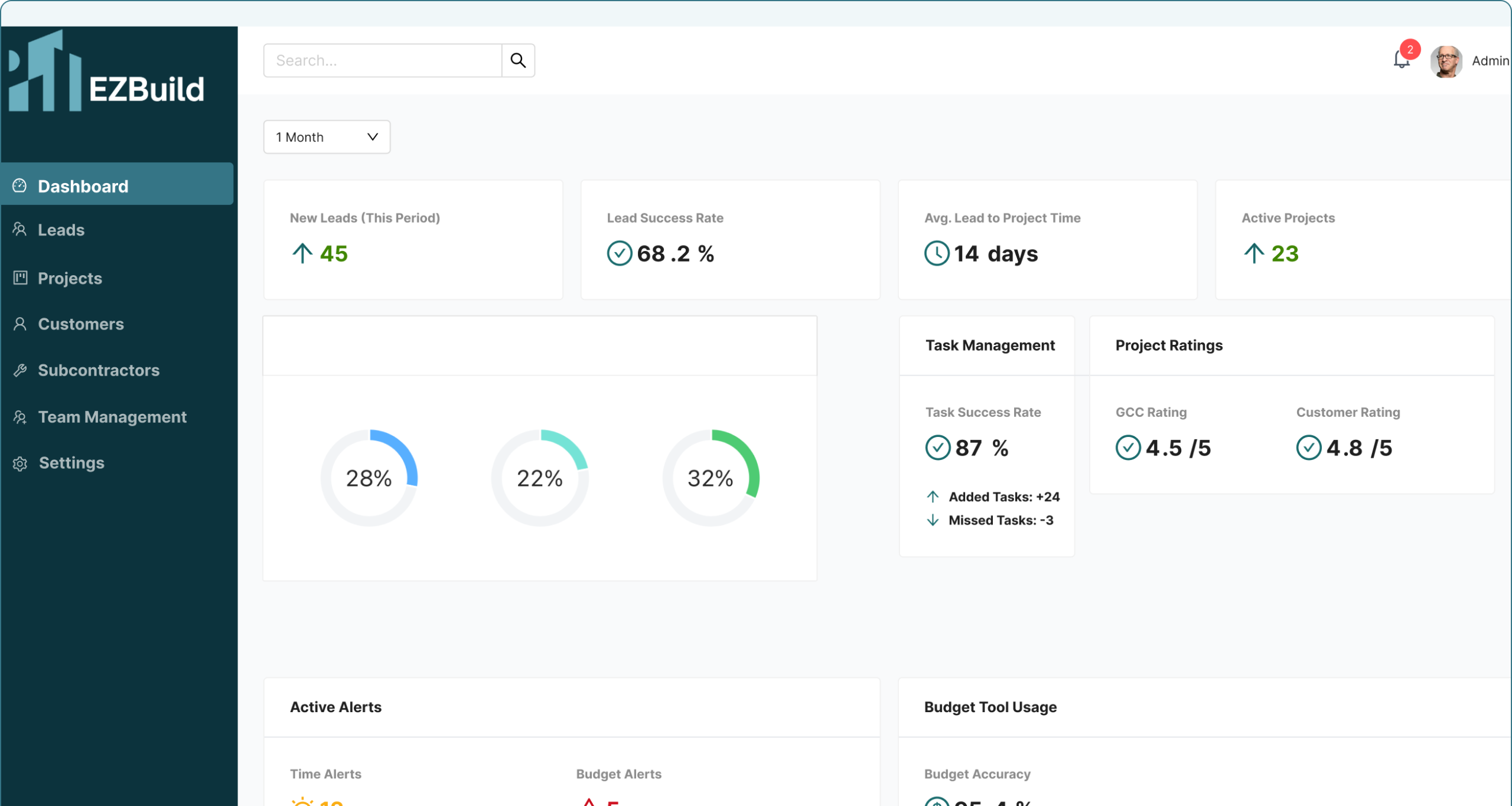 EZeBld Dashboard EZeBld Dashboard